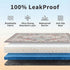 2 Pack 48"x48" Washable Pee Pads for Dogs, Reusable Puppy Potty Training Pads, Ultra-Absorbent Thick Waterproof