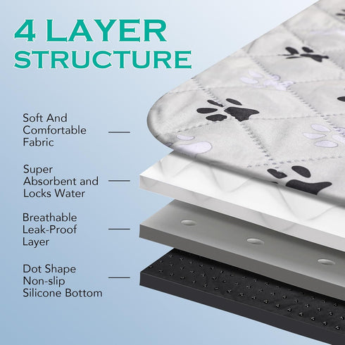 ,30"X34", 2 Packs FUWERY Washable Pee Pads for Dogs Thick Heavy Absorbency Reusable, Prevent Leakage, Non-Slip Pee Pads