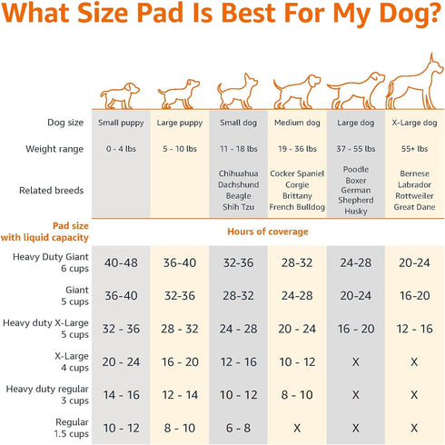 5-Layer 22 22 Inch, 100 Count Amazon Basics Scented Dog and Puppy Potty Training Pee Pads, Leak-Proof Super Absorbent