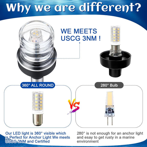 White LED Boat Stern Light 9 Inch with 2 Pcs Navigation Lights, 8.2ft Extra Cables for 12-24v Marine Use