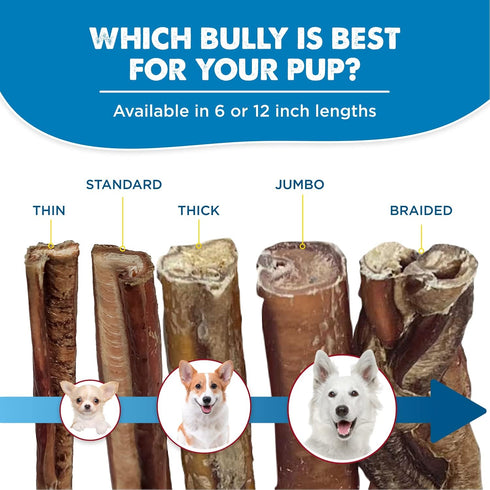 Best Bully Sticks 6 Inch All-Natural Bully Sticks for Dogs - 15 Pack, Fully Digestible, Grass-Fed Beef