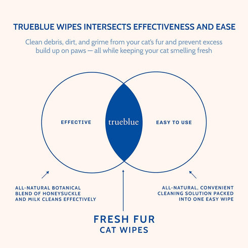 TrueBlue Fresh Fur Cat Cleaning Wipes - Milk & Honeysuckle, Pre-Moistened Pads for Dirty Paws, 100 Count, 8”x7”