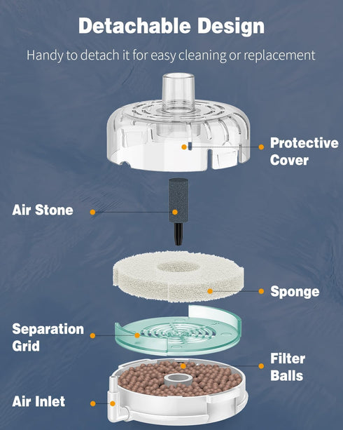 Pawfly Mini Aquarium Sponge Filter, Internal Filter with Foam and Air Stone for 5-20 Gallon Fish Tanks