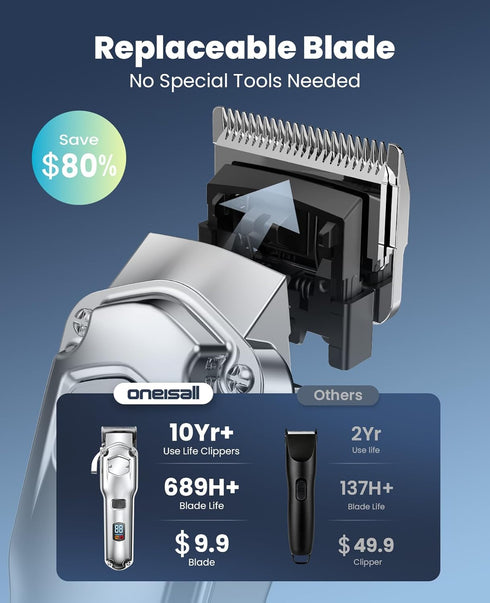 oneisall Dog Clippers for Grooming for Thick Heavy Coats/Low Noise Rechargeable Cordless Pet Shaver with Stainless