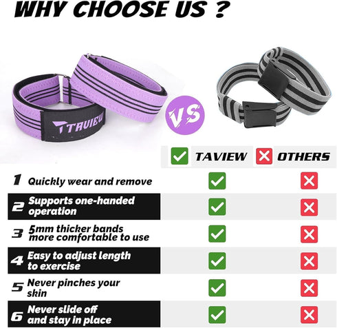 Occlusion Bands for Women, Blood Flow Restriction Bands Bundle for Glutes & Hip Building, Best Fabric Resistance