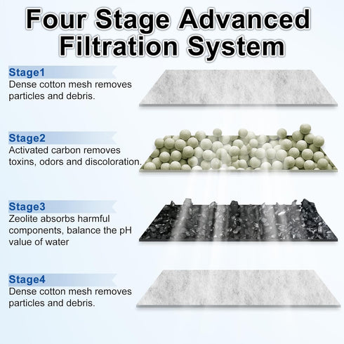 driamor 6 Pack RF-S Filter Cartridges for Top Fin Retreat RF-S Filter, Aquarium Refill