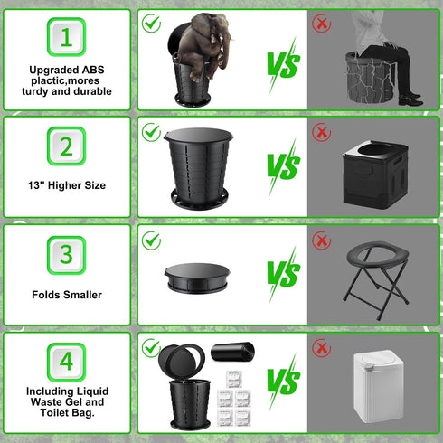 (13H) Camping Toilet, Retractable Portable Toilet for Adults Kids, Adjustable Height Portable Potty with Lid, Foldable