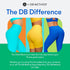 The DB Method DreamBand Pro Squat Resistance Band, Low Impact Workout Exercise Bands for Home Gym, Glute Activation