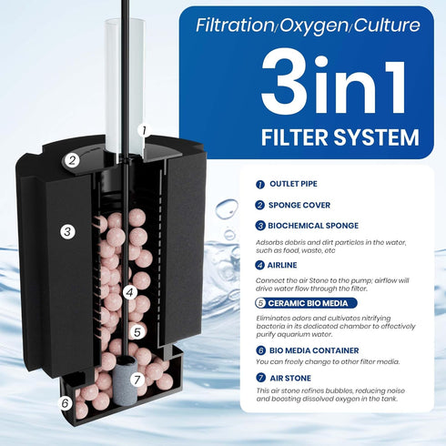 100 125 (3 ALEGI Aquarium Large Sponge Filter Gallon - Gallon Sponge Filter with Air Stone for Large Fish Tank pcs)