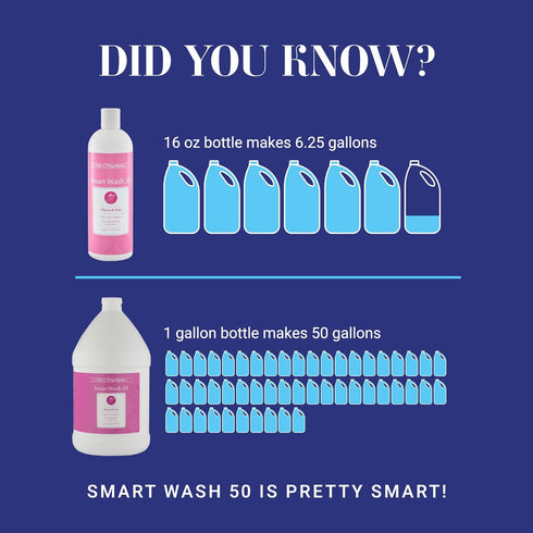 Smartwash50 50 16 Oz Chris Christensen Cherry & Oats Ultra Concentrated Dog Shampoo, Makes Up to Bottles, Groom Like A