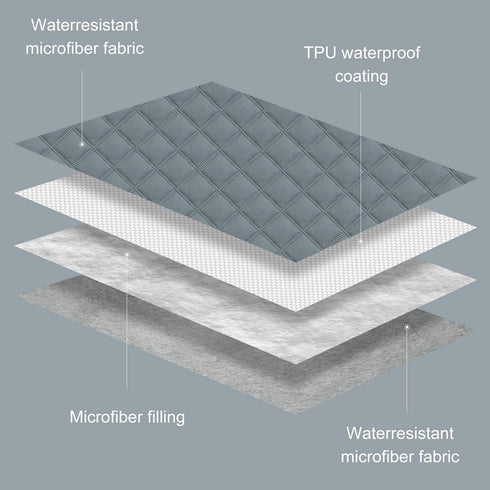 Comsmart Waterproof Couch Cover - Anti-Slip Liquid Proof Blanket for Dogs and Cats, Reversible Pet Protector