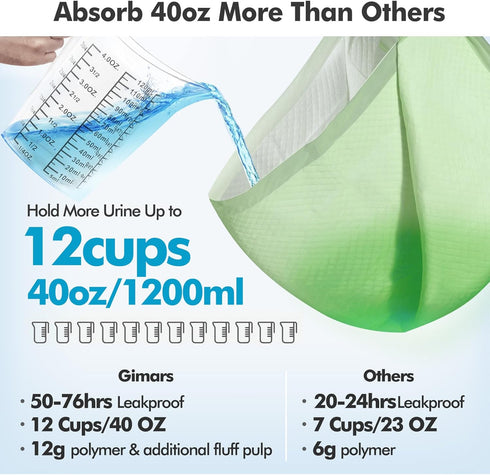 4XL 36"x36" 45 Counts Gimars Thicken Heavy Absorbency Dog Pee Pad Extra Large- Jumbo Disposable Polymer Quick Dry No