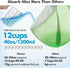 4XL 36"x36" 45 Counts Gimars Thicken Heavy Absorbency Dog Pee Pad Extra Large- Jumbo Disposable Polymer Quick Dry No
