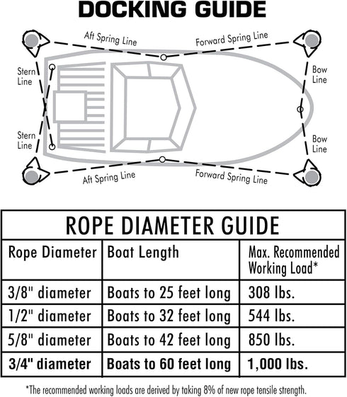 SEACHOICE 3-Strand Twisted Nylon Dock Line