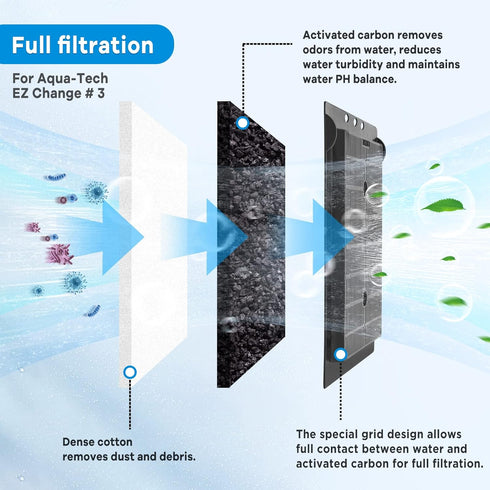 16 PCS Aquarium Filter Cartridge Compatible with Aqua-Tech Filters (EZ-Change #3) for 20-40 & 30-60 Power Filter