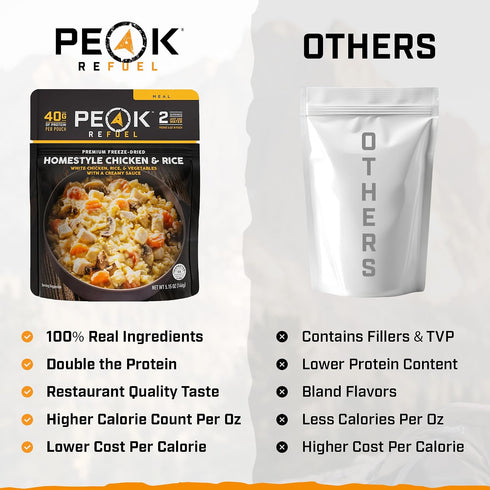 Backpacking (2-Pack) Peak Refuel Homestyle Chicken and Rice | Freeze Dried and Camping Food | Amazing Taste | High
