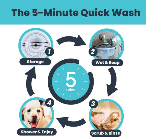 5-MinutePetBath Quick and Gentle Dog Shower Attachment for Shower Head, Portable Pet Wash Station, Dog Washing Kit, Blue