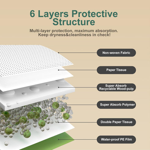 50Counts, 24"X36" 4 6Layers Dog Pee Pads Disposable Pee Pads for Dogs with Sticky Corners, Leak-Proof Thicken Puppy Pee