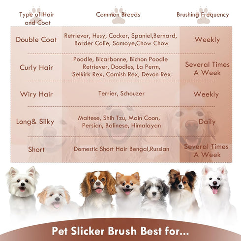 Large Dog Brush, Long Pin Slicker Brush for Medium or Long Haired Dogs, Best Grooming Tool for Small Animals, Free Pet