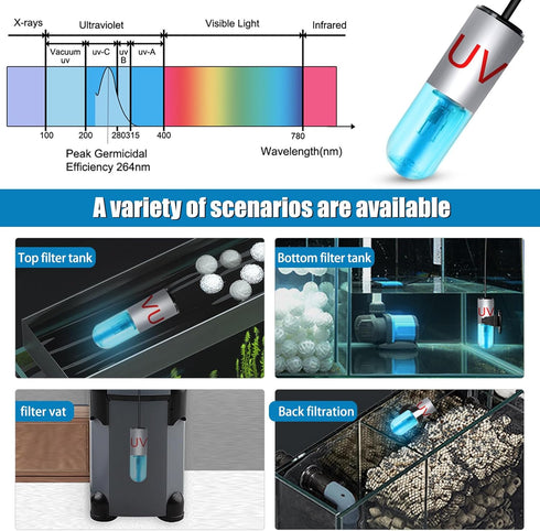 TAISHAN Aquarium Clean Light, 3W Mini Algae Removal Light with Timer for Fish Tank, Pond, Swimming Pool