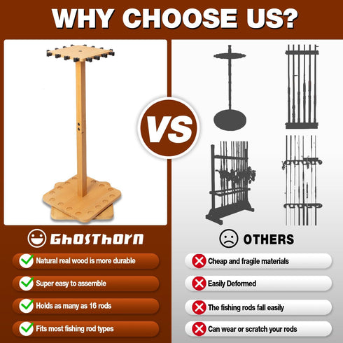 Ghosthorn Fishing Rod Holders for Garage - 360 Degree Rotating Fishing Pole Rack Holds up to 16 Rods