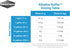 Alkaline Buffer, 4 kg / 8.8 lbs
