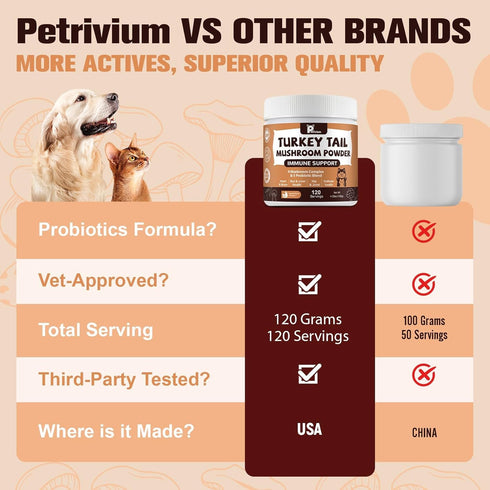 Immune 2 Pack Mushroom Supplement with Probiotics for Dogs & Cats, Turkey Tail Mushroom for Pets - Mushroom Powder