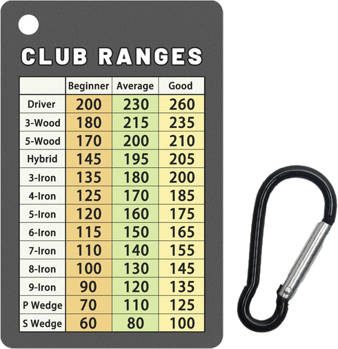 Golf Club Range Chart Card, Easy Carry Credit Card Size, Sturdy Golf Yardage Card for Seasoned Golfers