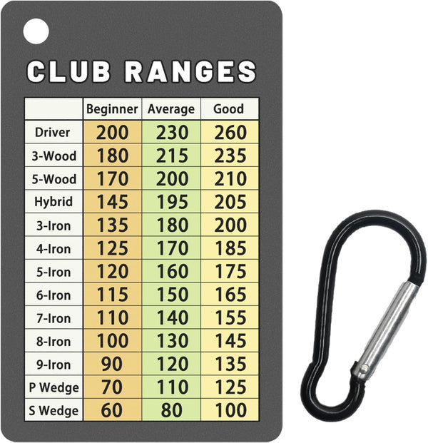 Golf Club Range Chart Card, Easy Carry Credit Card Size, Sturdy Golf Yardage Card for Seasoned Golfers