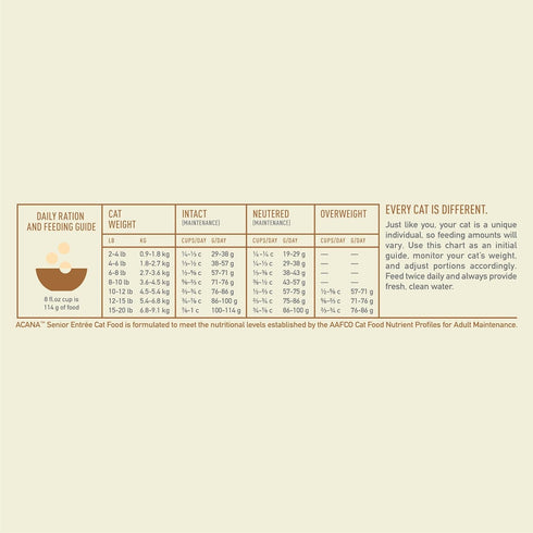 ACANA Senior Entree Dry Cat Food for Senior Cats (7+ Years), Free Run Chicken and Turkey Recipe, 4lb