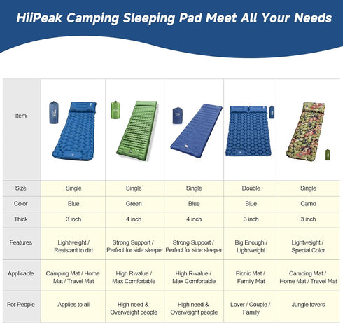 HiiPeak Sleeping Pad for Camping, Ultralight Inflatable Mat with Built-in Foot Pump & Pillow