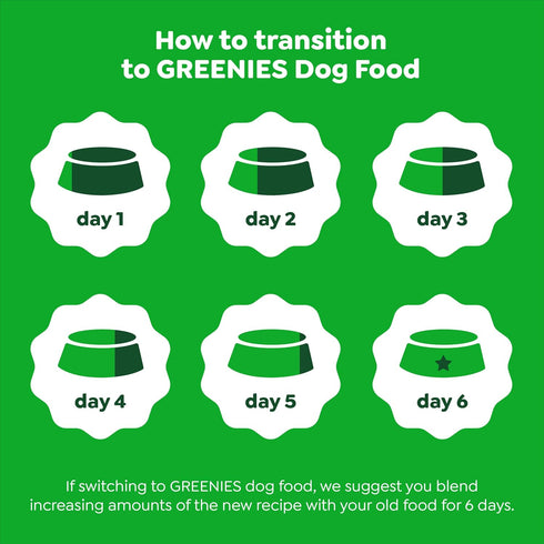 Greenies Smart Essentials Adult High Protein Dry Dog Food, Real Chicken & Rice Recipe, 15 lb. Bag