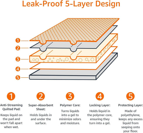 5-Layer 28"x34", 50 Count Amazon Basics Carbon Odor Control Dog and Puppy Pee Pads, Leak-Proof Super Absorbent