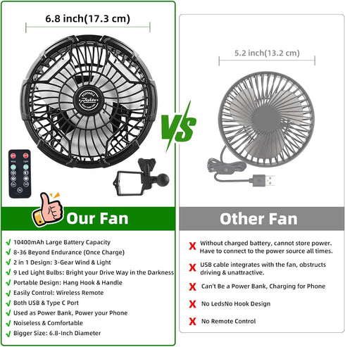 10400 24 1PC Roykaw Golf Cart Fan mAh Rechargeable Battery Powered, Hrs Work Portable Fan with LED Light for Nighttime
