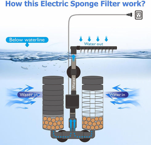 2 Nozzle 10-20 Aquarium Electric Sponge Filter with Submersible Water Pump Silence Motor for Shrimps,Bettas with Bio