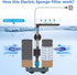 2 Nozzle 10-20 Aquarium Electric Sponge Filter with Submersible Water Pump Silence Motor for Shrimps,Bettas with Bio