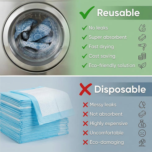 2 Pack 54"x54" Washable Pee Pads for Dogs, Reusable Puppy Potty Training Pads, Ultra-Absorbent Thick Waterproof