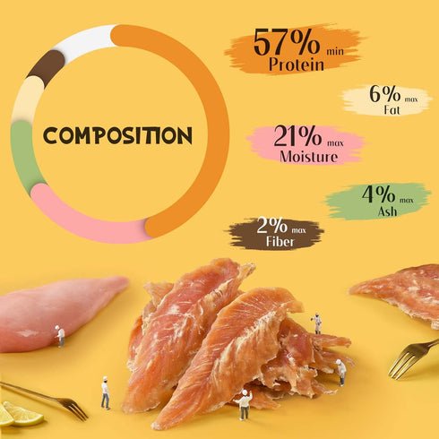 100% ASMPET Dog Chicken Jerky Treats, Made with Real Chicken Breast, High Protein & Grain Free