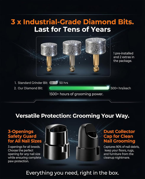 Naigrins 20dB 16000 Trimmer, 7-Speed, Quiet X Whisper-Quiet Dog Nail Grinder, No Vibration, RPM Constant Power Dog Nail