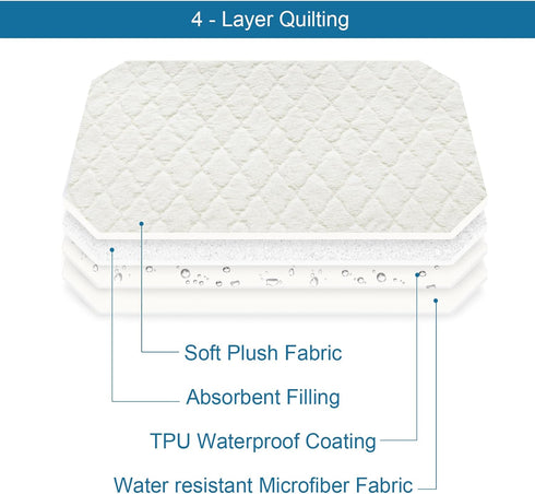 Elevated Dog Bed Pad Waterproof 2 Pack, Soft Plush Dog Pet Pad for Cot Bed, Machine Washable with Corner Straps