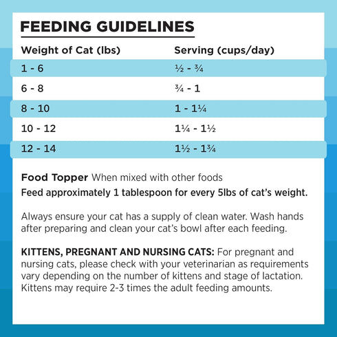 BIXBI Rawbble Freeze Dried Cat Food, Chicken & Salmon Recipe, 3.5 oz - 95% Meat and Organs, USA Made