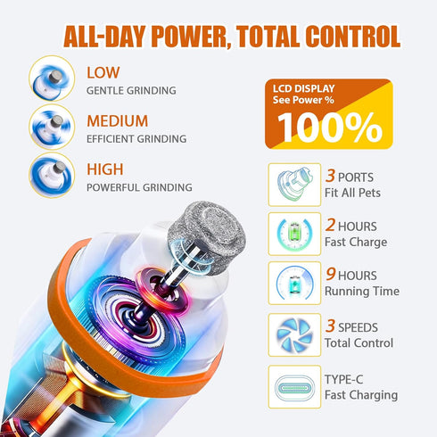 TAILNERY 2026 3-Speed, 3-Port Trimmer Upgraded Dog Nail Grinder Quiet with LED Light & Low Noise - Professional Dog