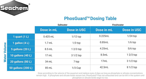 PhosGuard, 2 L / 67.6 oz.