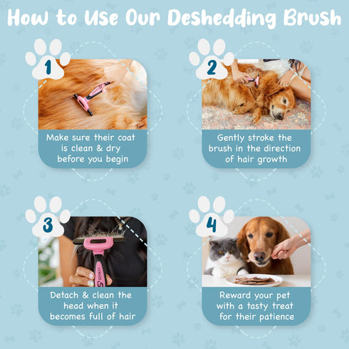 Professional Dog Deshedding Brush, Dog Brush for Shedding, Pet Hair Remover for Cats and Dogs (Blue)