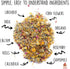 (2 (2 Pampered Chicken Mama Best Eggs Ever! Nesting Herbs for Chickens Pounds Total) for Chicken Nesting Boxes Calcium