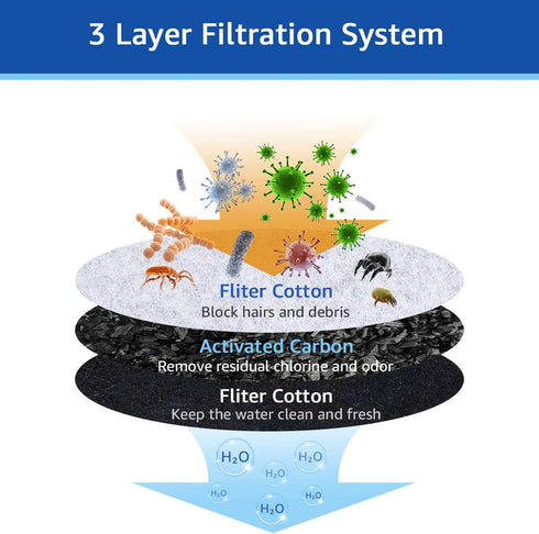 12Pcs Charcoal Water Filter Replacement - Compatible with Pioneer Pet Water Fountain Drinker Bowl Raindrop