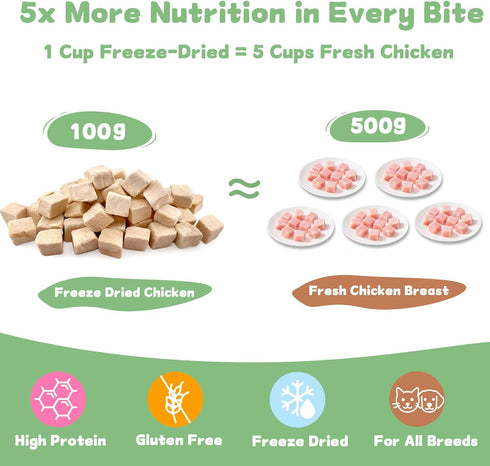 14.2 OZ Freeze Dried Chicken Cat and Dog Treats Single Ingredient Chicken Meat High Protein, Bite-Sized Pet Training