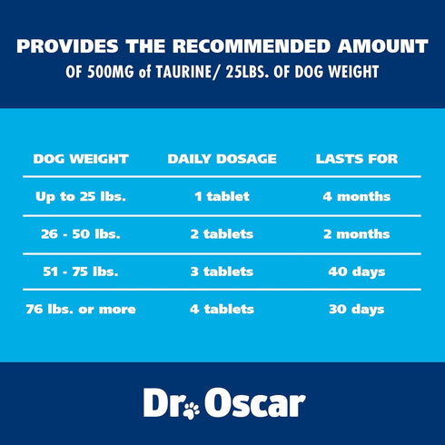 Taurine Supplement for Dogs - 120ct, Meets RDA of 500 mg per 25lbs, Helps Maintain Dog Heart Health & Normal Blood Flow