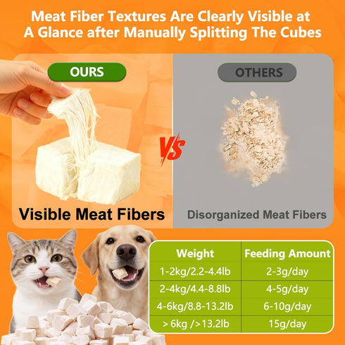 Freeze Dried Chicken Cat & Dog Treat, High Protein & Low Fat, Single Ingredient Natural Dehydrated Chicken Cube, Weight