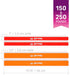 The X Bands Dead Bands - Premium Weightlifting Resistance Loop Band for Strength Workout, 150/250 lbs Sets